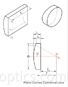 PCX cylindrical lens